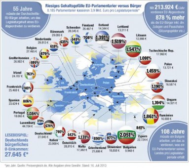 EU_Karte_soviel mehr verdienen EU-Abgeordnete-1_011