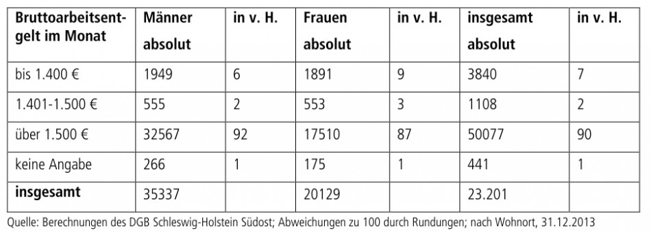 DGB_SüdOst_HL_01_a